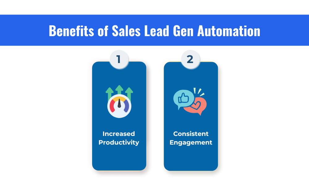 Benefits of Sales Lead Gen Automation-Increased Productivity,
Consistent Engagement