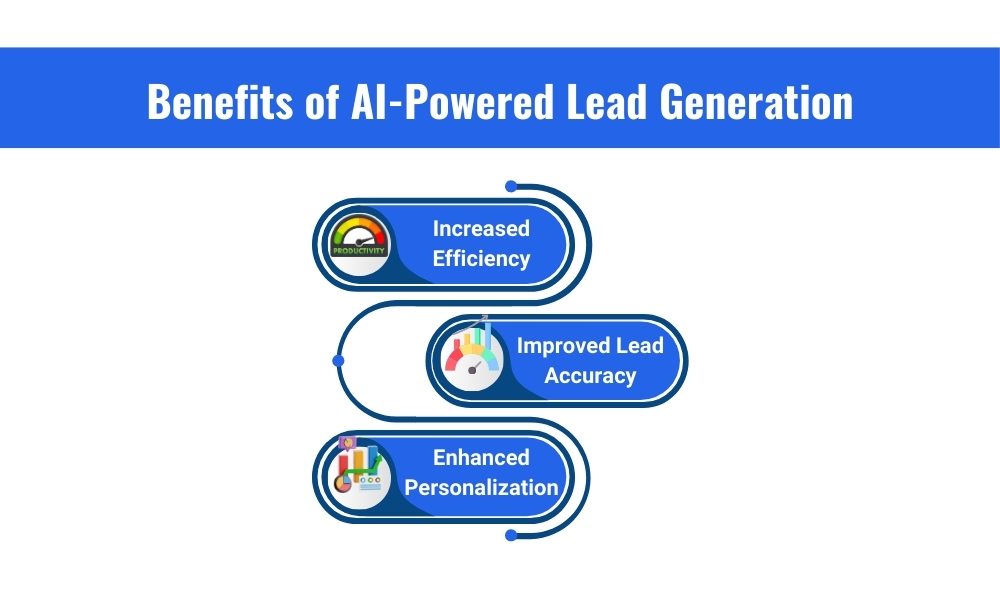 Benefits of ai powered lead generation