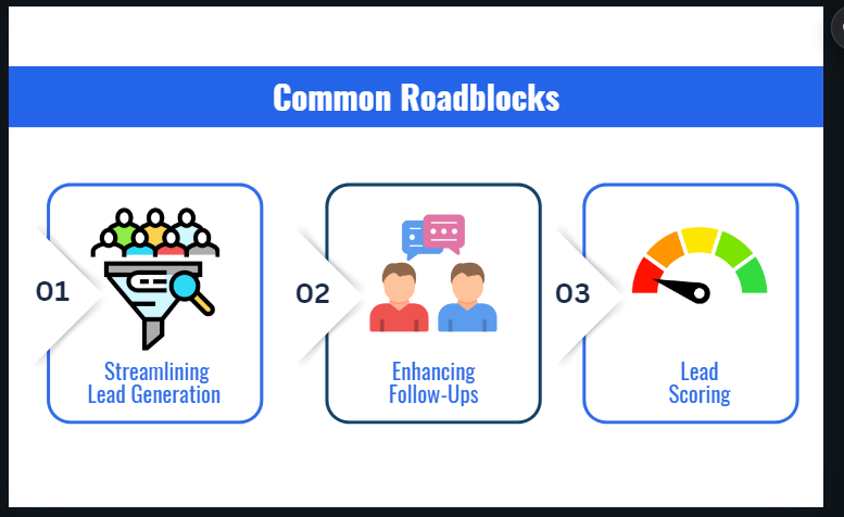 Common Roadblocks b2b sales automation Lead Generation,
Enhancing Follow-ups,
Lead Scoring