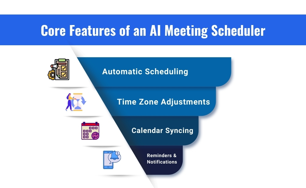 Core features of an ai meeting scheduler Automatic Scheduling,
Time Zone Adjustments,
Calendar syncing,
Reminders & Notifications 