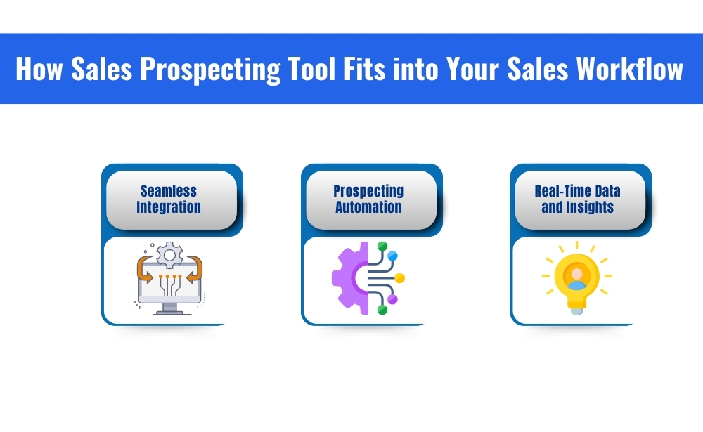 How Sales Prospecting Tool Fits into Your Sales Workflow seamless integration, prospecting automation, real-time data and insights