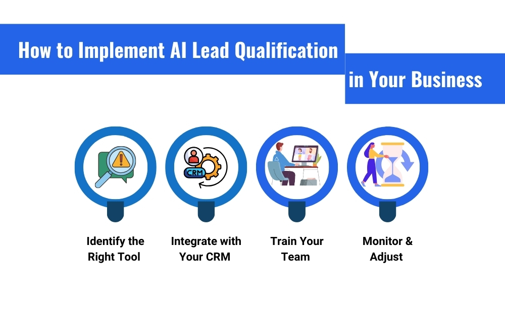 How to Implement AI Lead Qualification in Your Business 