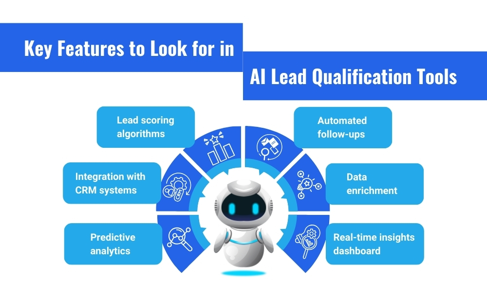 Key Features AI Lead Qualification Tools