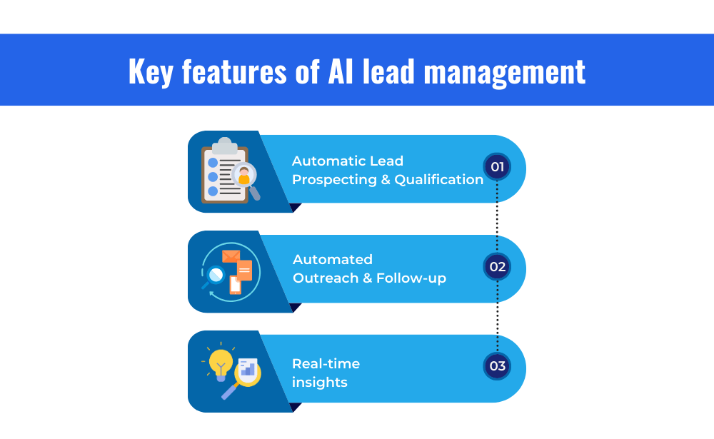 Key Features of AI Lead Management Automatic Lead Prospecting & Qualification,
Automated Outreach & Follow up,
Real-time insights