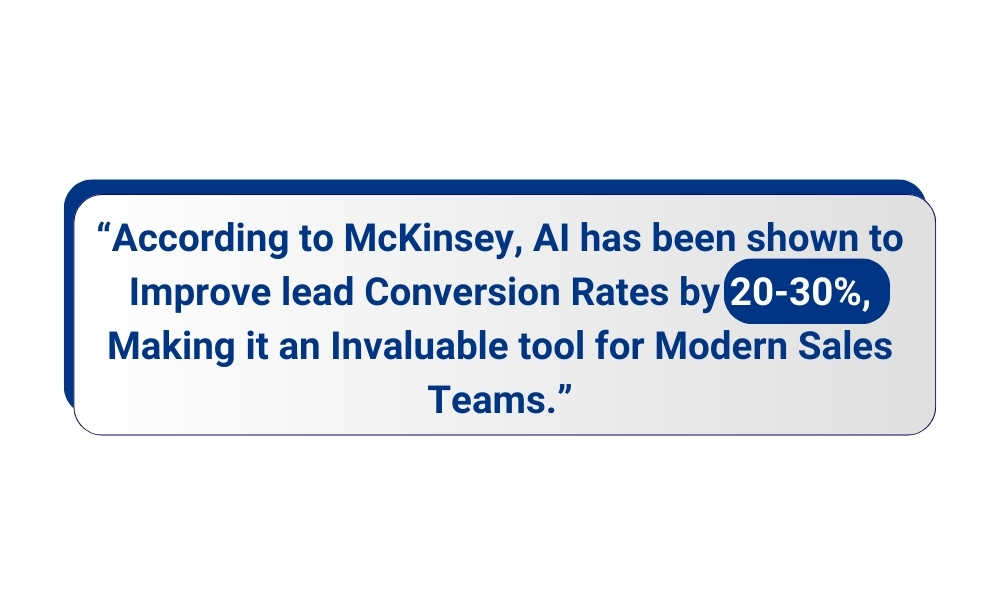 Lead Conversion Rates