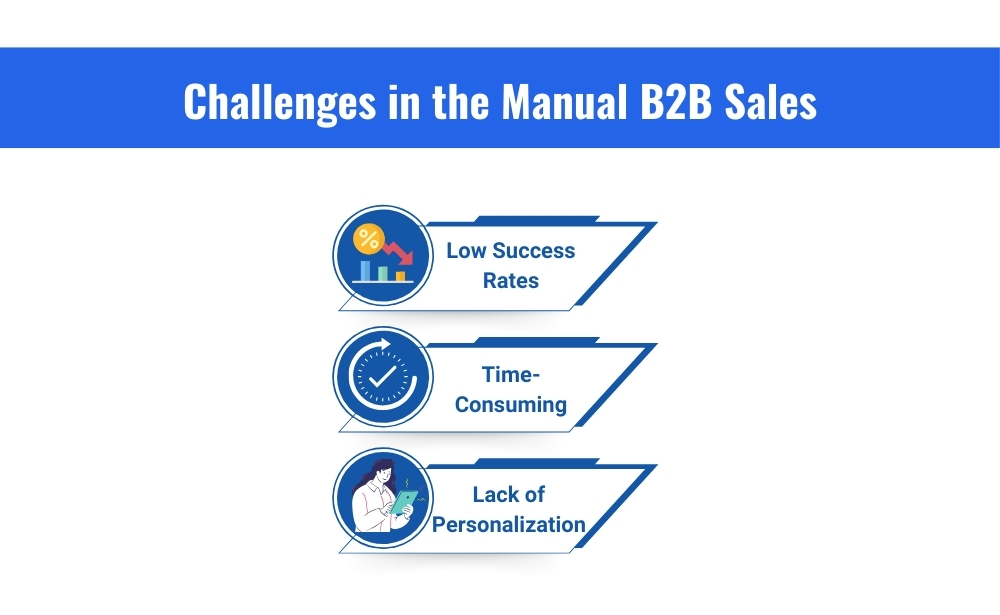 challenges in the manual B2B sales