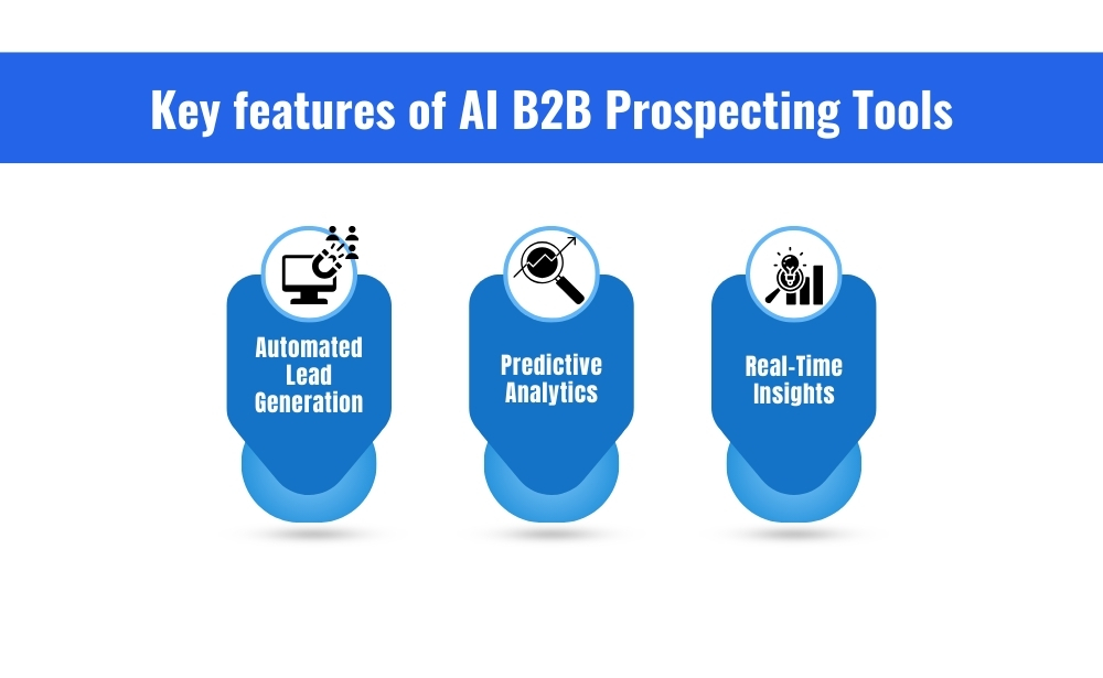 key features of AI B2B Prospecting Tools-automated lead generation,
predictive analytics,
real-time insights