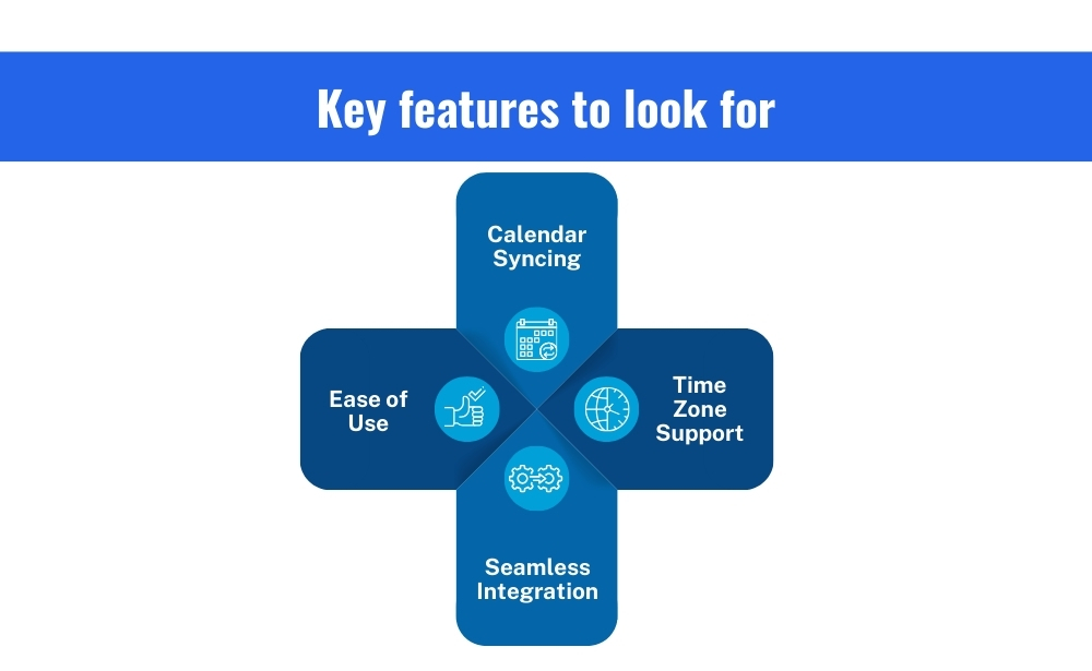 key features to look for AI meeting scheduler-Calendar Syncing, Time Zone Support Seamless Integration, Ease of Use