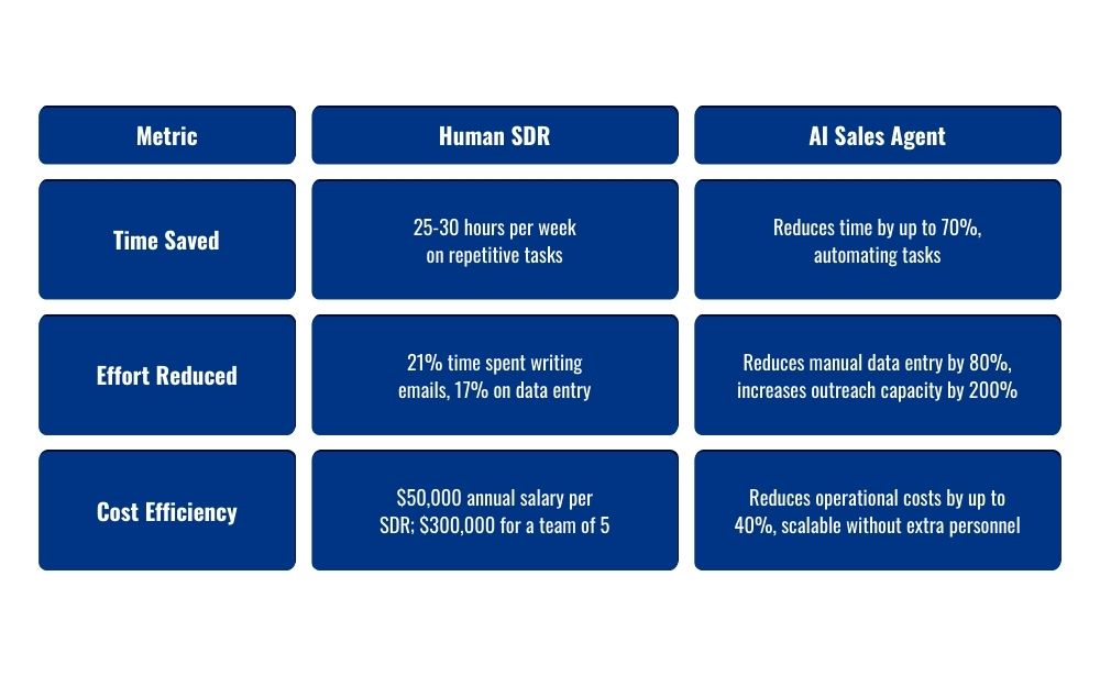 AI sales assistants