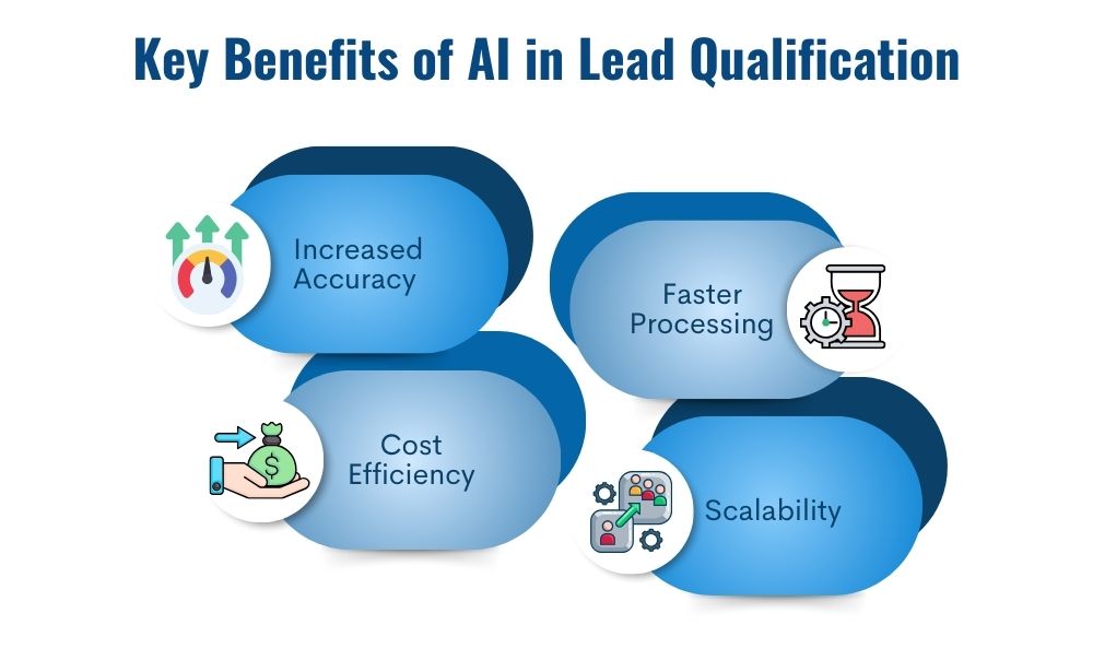 Key Benefits of AI in Lead Qualification