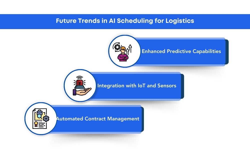 future trends in AI scheduling for logistics, highlighting predictive capabilities and IoT integration.