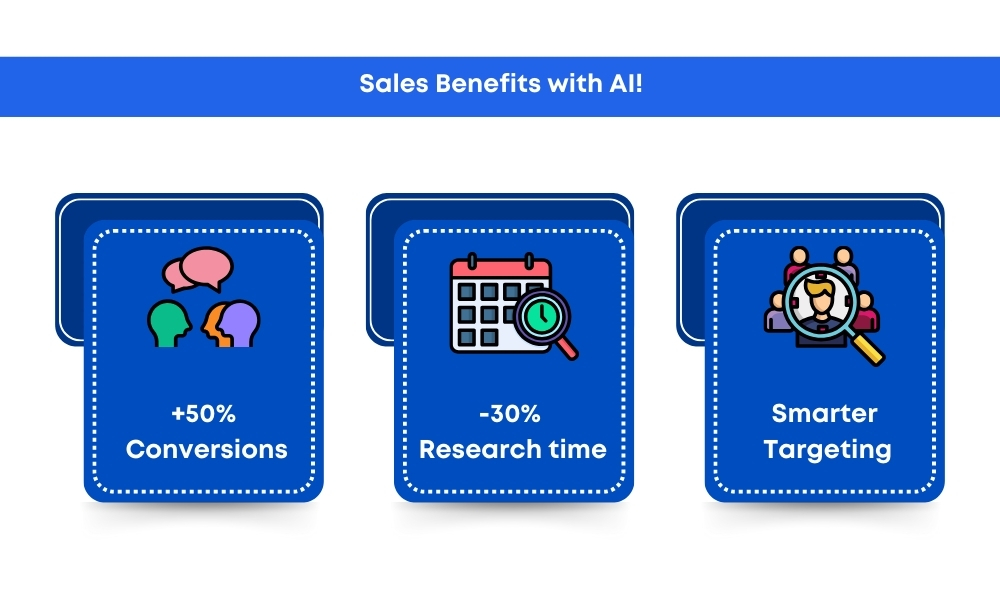 AI tools optimizing outreach in B2B manufacturing, leading to increased lead conversions and retention.