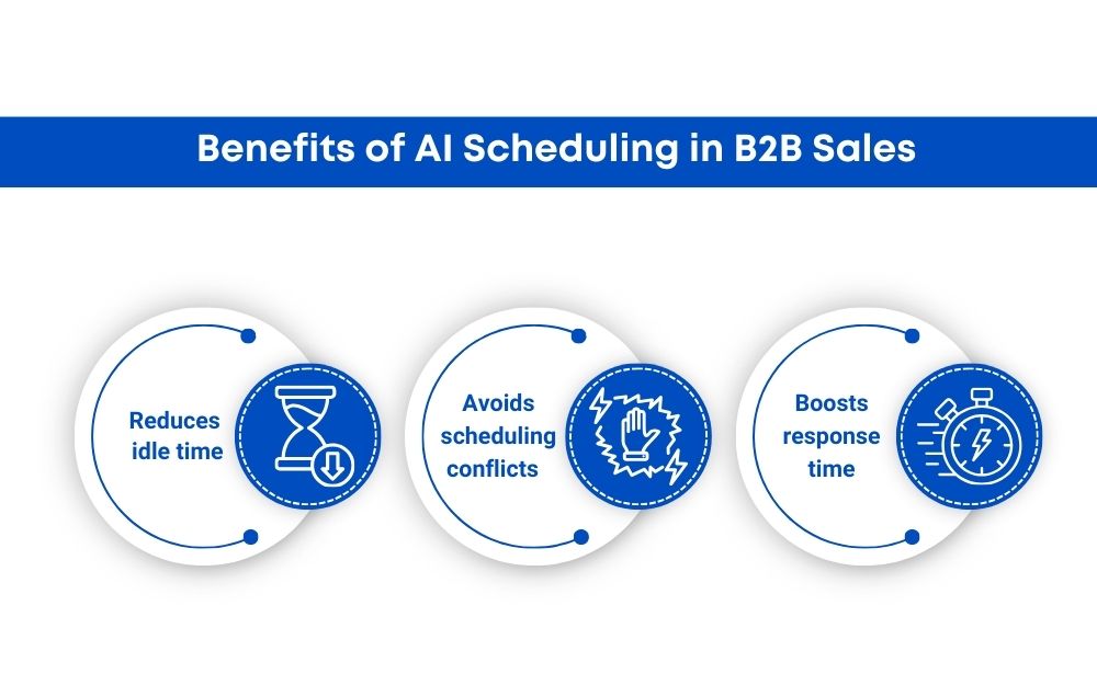 AI scheduling in B2B sales, highlighting efficiency and improved client engagement.