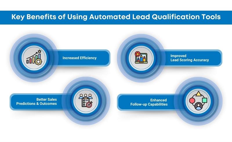 key benefits of automated lead qualification tools for enhancing sales efficiency and accuracy.