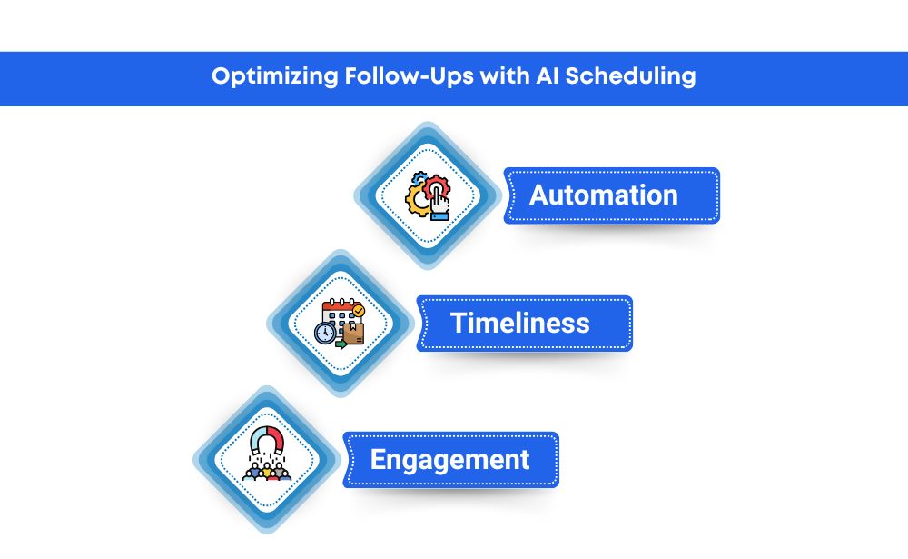 AI-driven scheduling optimizing role-ups for improved productivity and workflow management.