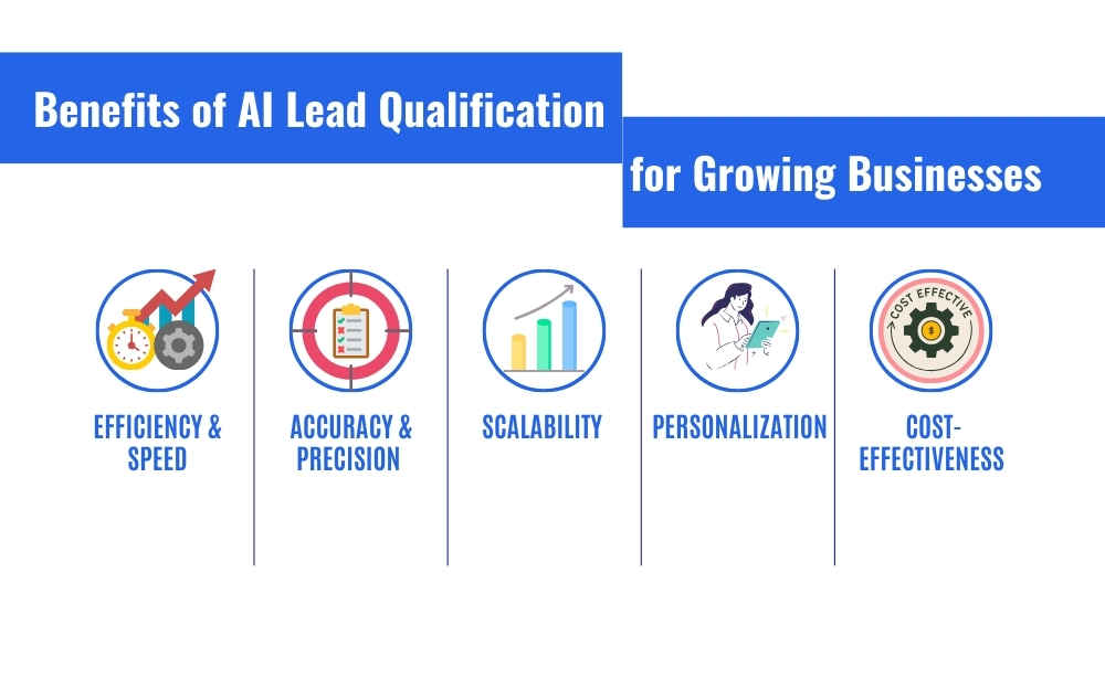 Benefits of AI lead qualification for growing businesses