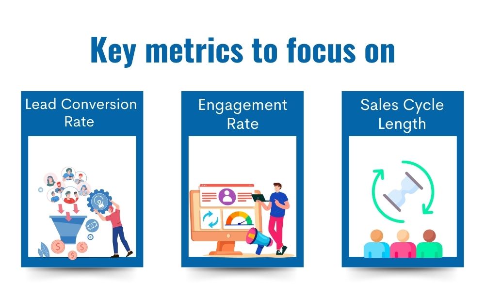 Key metrics to focus on-Lead conversion, Engagement rate, sales cycle Length