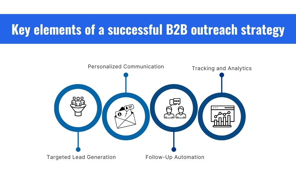 key elements of a successful b2b outreach strategy 