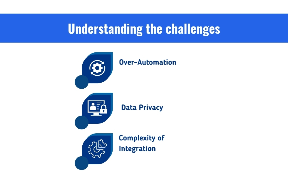 understanding the challenges of automated b2b outreach over-automation,
data privacy,
complexity of integration