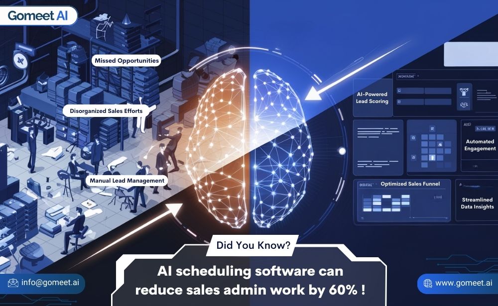 AI-Scheduling-software-can-reduce-sales-by-60