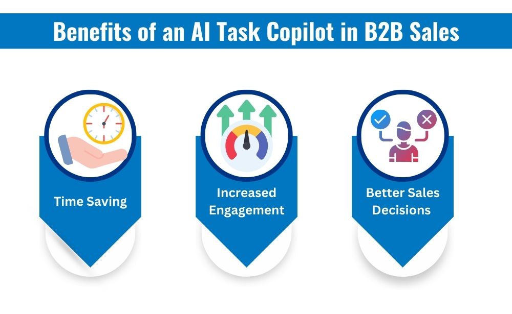 benefits of task capture in B2B sales, focusing on improved organization and streamlined processes.
