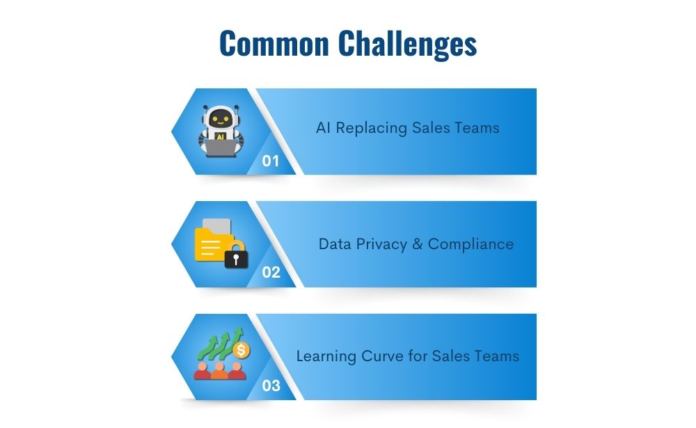 Common challenges for lead qualification AI replacing sales teams,
Data privacy & compliance,
Learning Curve for sales teams