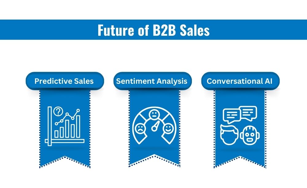  the future of B2B sales, featuring digital tools and collaborative environments for business transactions.