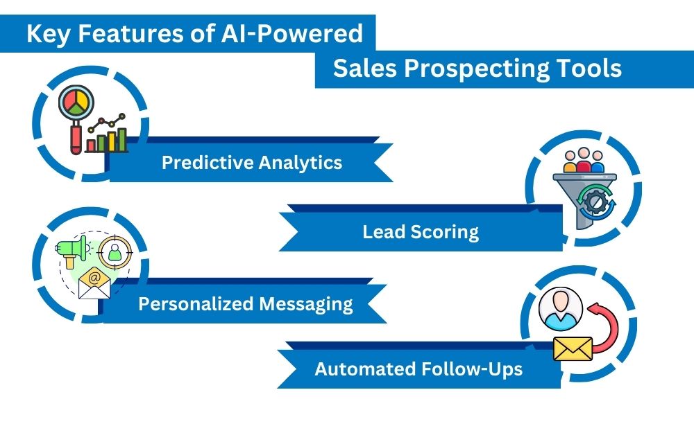 Key Features of AI-Powered Sales Prospecting Tools