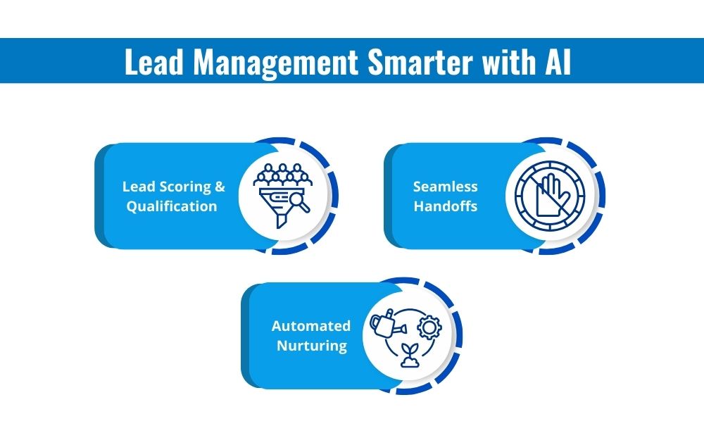 four key steps for optimizing lead management through the application of artificial intelligence.