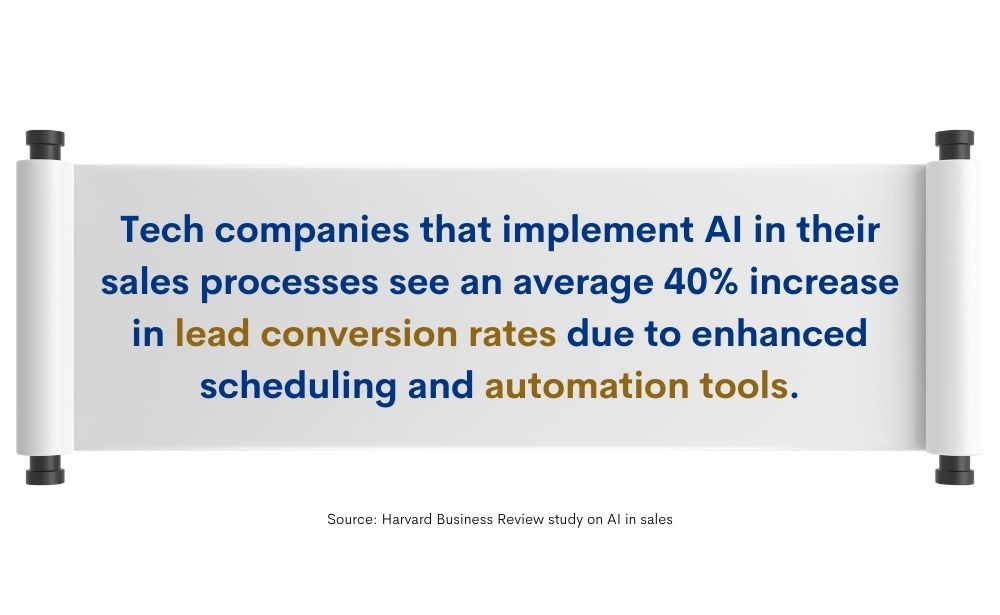 AI Scheduling Software