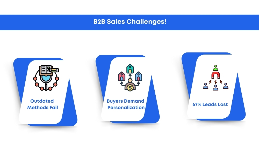  challenges in B2B sales for manufacturing, focusing on complex buyer journeys and the demand for personalized communication.