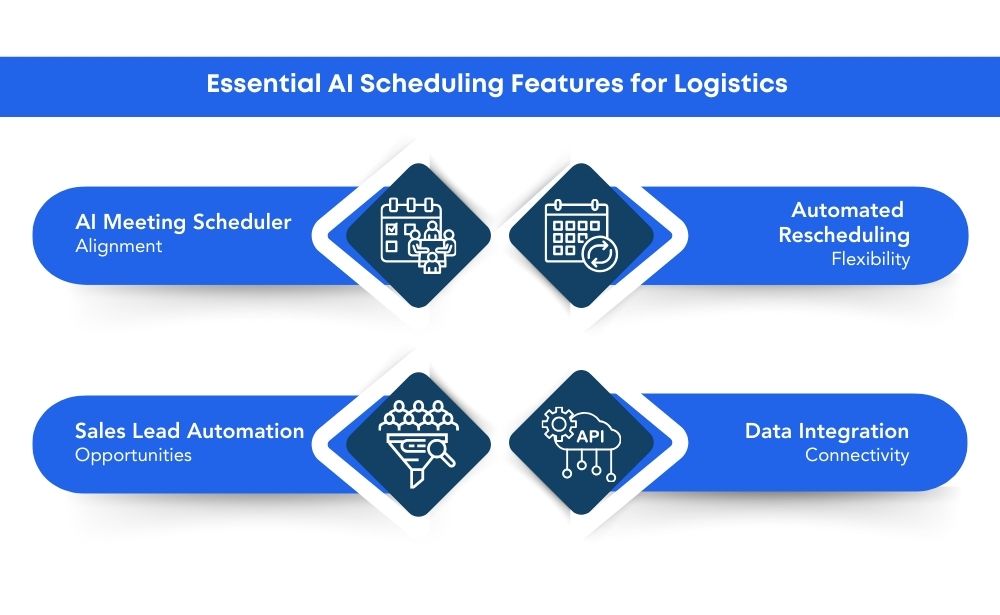  AI scheduling in logistics, showcasing key functionalities such as meeting automation and data integration.