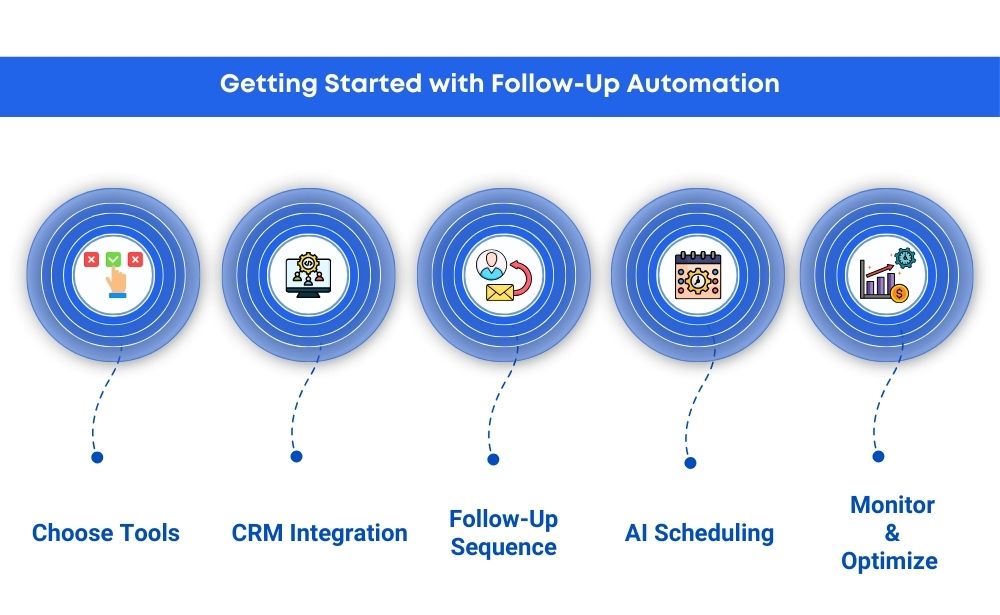 steps to implement email follow-up automation software for effective sales prospecting and lead management.