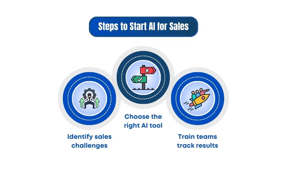 Starting the sales process, focusing on automated lead qualification strategies for healthcare.