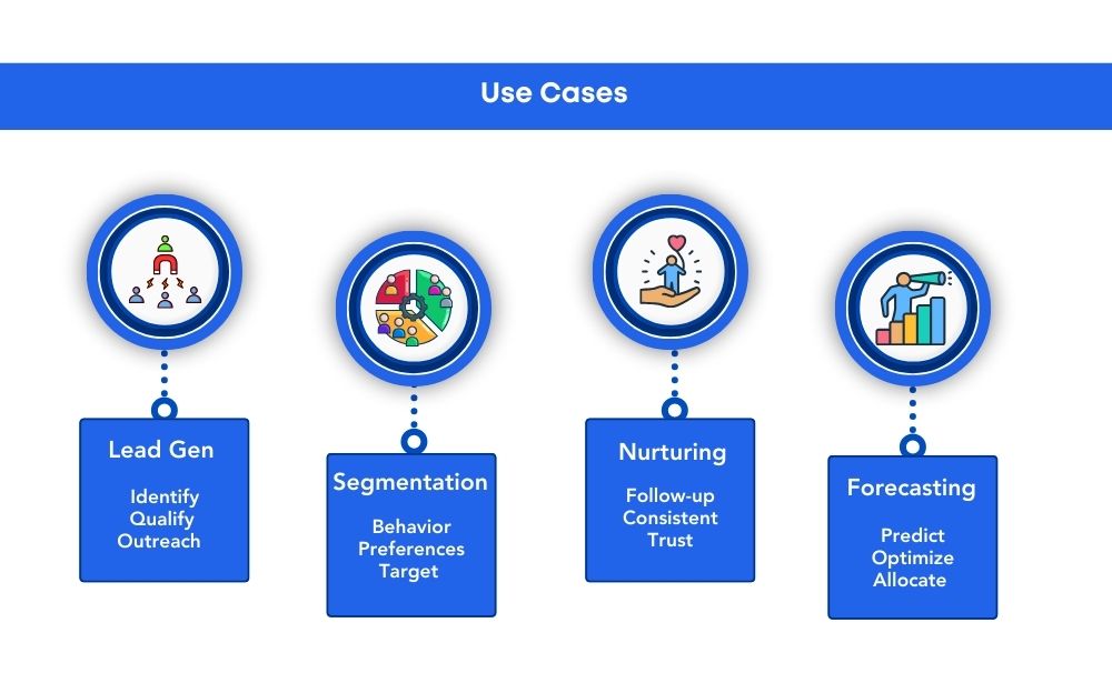 future cloud trends, focusing on AI integration, hyper-personalization, and enhanced sales automation techniques.