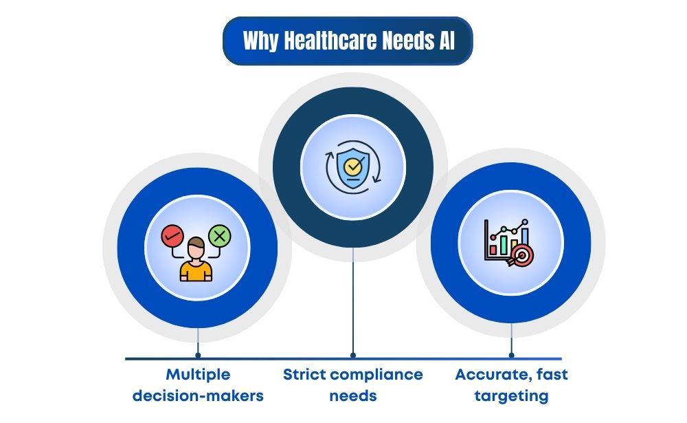 The need for innovative data strategies in healthcare to enhance decision-making and compliance.