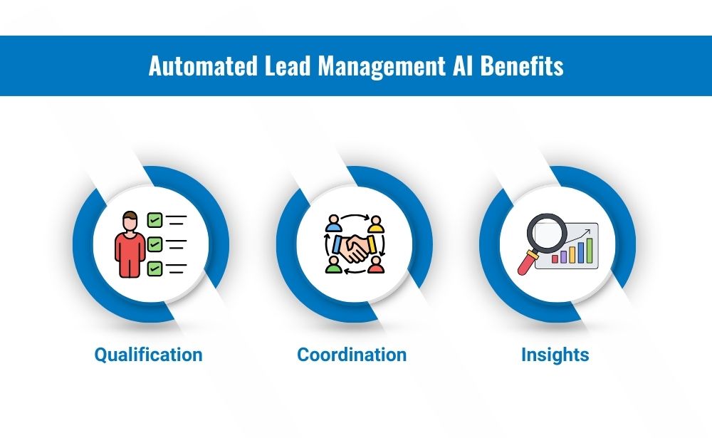 the benefits of automated lead management using AI technology for businesses.