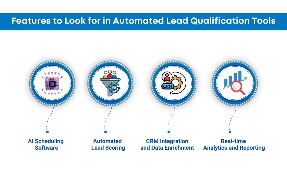 key features of automated lead qualification tools for effective sales processes.