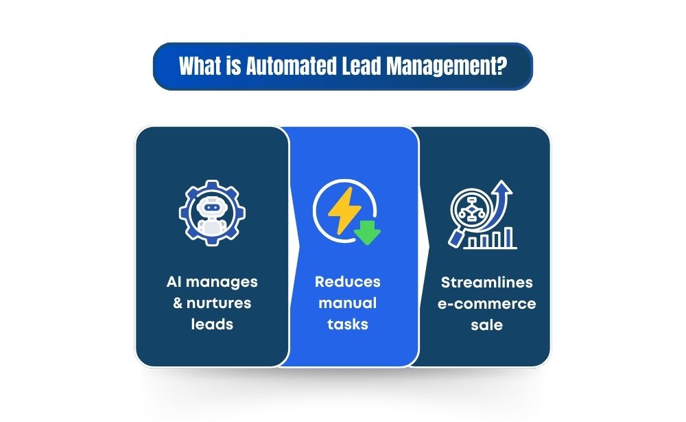 automated lead management, emphasizing the use of AI to enhance lead organization and conversion efficiency.