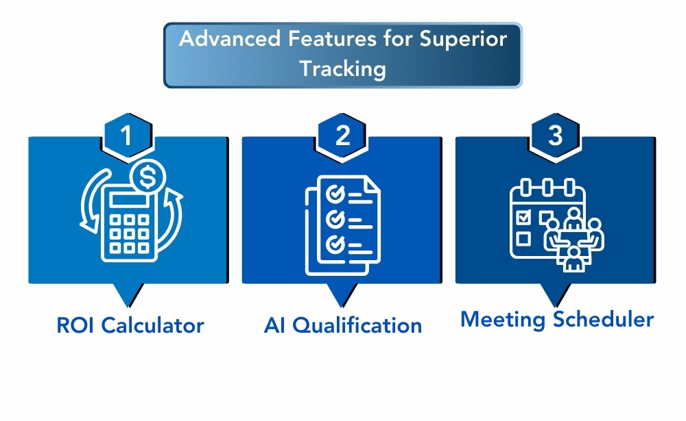 advanced trading features, highlighting tools for sales ROI calculation, AI lead qualification, and meeting scheduling.