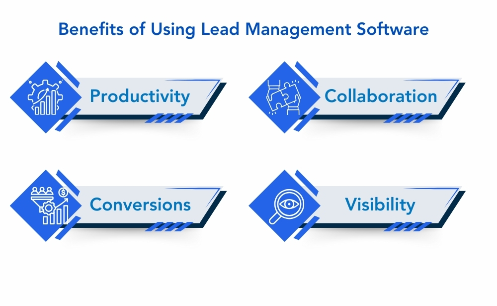  lead management software advantages, emphasizing sales productivity, lead nurturing, and improved visibility in the sales process.