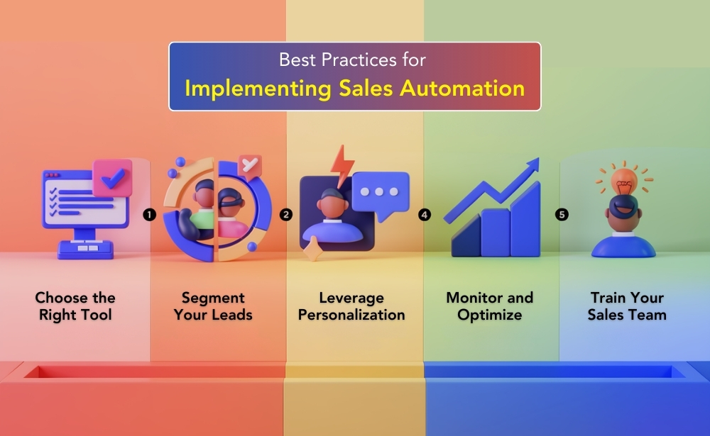  implementing sales automation, highlighting tool integration, lead targeting, and performance monitoring.