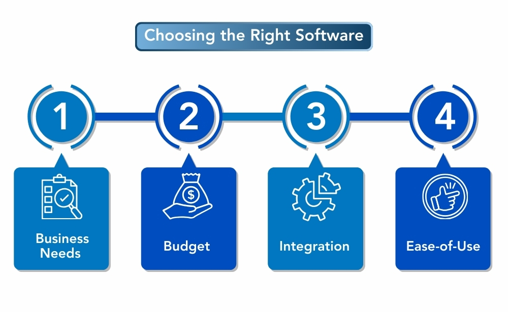  sales tracking software, focusing on integration, budget, and ease of use for their business.