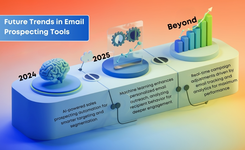 future email marketing trends, focusing on AI tools, personalized outreach, and analytics for engagement.