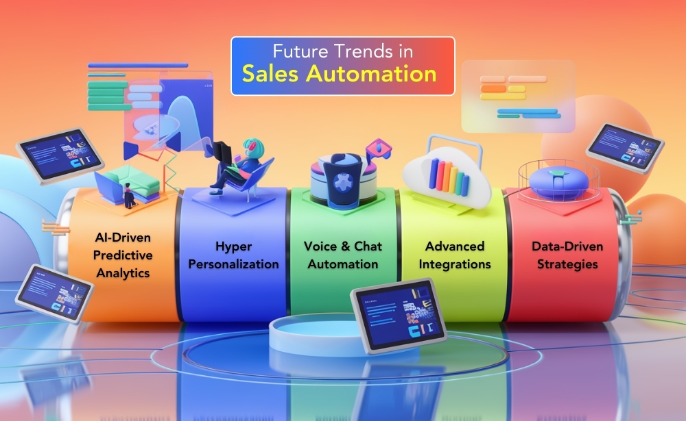 future sales automation trends, highlighting AI, hyper-personalization, and advanced integrations by 2025.