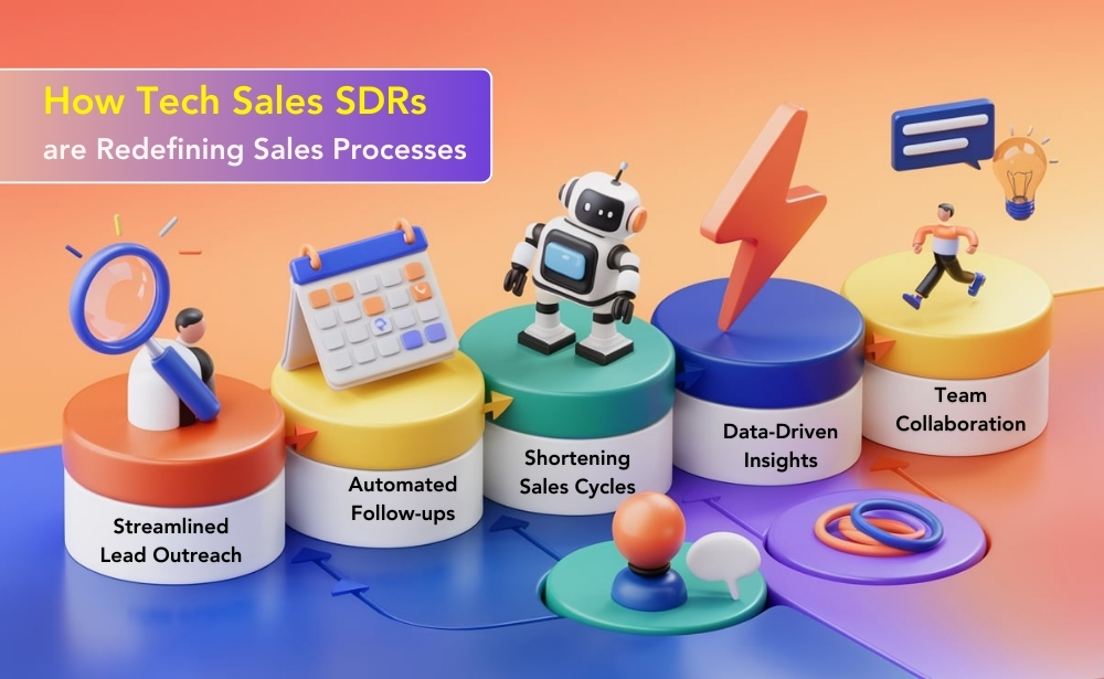 tech sales SDRs transforming sales processes through automation, data analysis, and enhanced team collaboration.