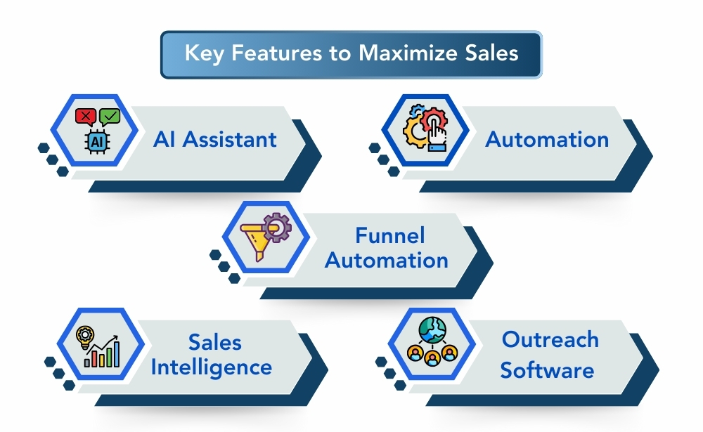 Key features of sales tracking software for small businesses, highlighting automation and AI tools to enhance sales efficiency.