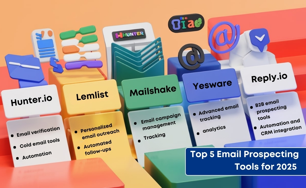 the top email marketing tools for 2025, highlighting features and benefits of each tool.