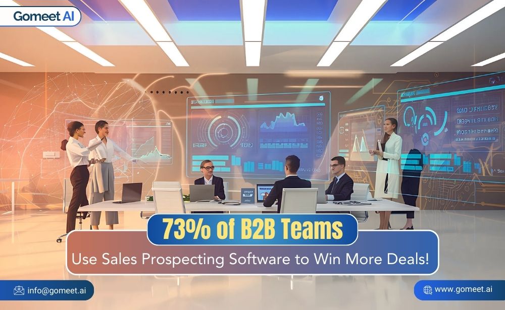 73% of B2B Teams Use Sales Prospecting Software to Win More Deals!